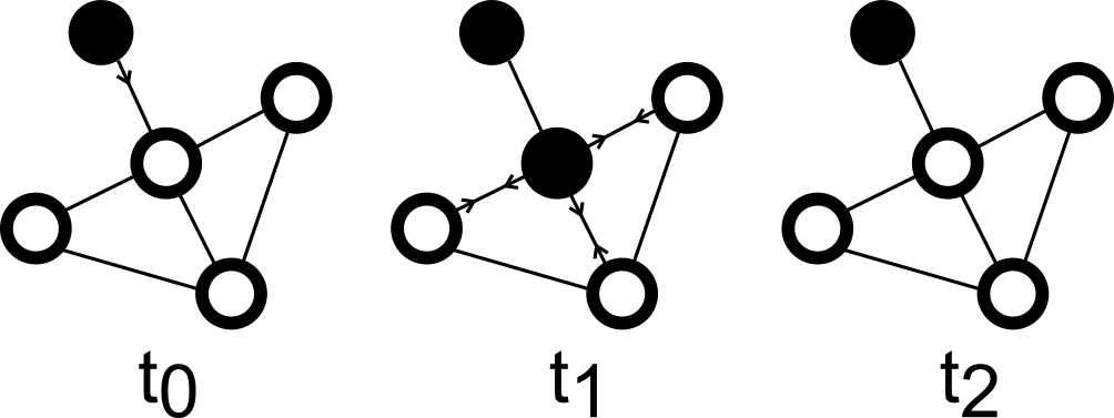 Visualization of My Model